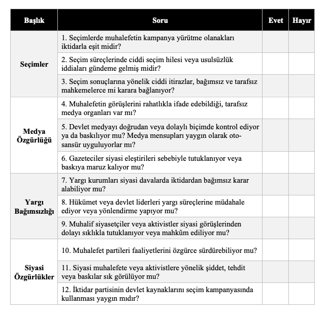 “Seçimli Otoriterlik” Ölçüm Anketi